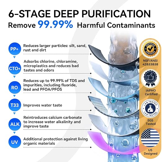 WINGSOL Dual Mode Reverse Osmosis Water Filter, Mineral Alkaline UV 0 TDS - Image 4