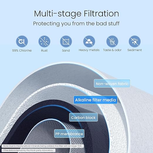 Waterdrop CTF-03 Alkaline Water Filter - Image 6