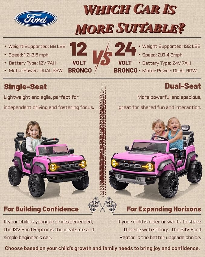 First Ride On 12V Electric Ride on Toys for Toddler, Ford Bronco Raptor Kids Ride on Car with Remote Control, 12 Volt Battery Powered Cars for Children with Smooth Start, Bluetooth (12V, Pink)