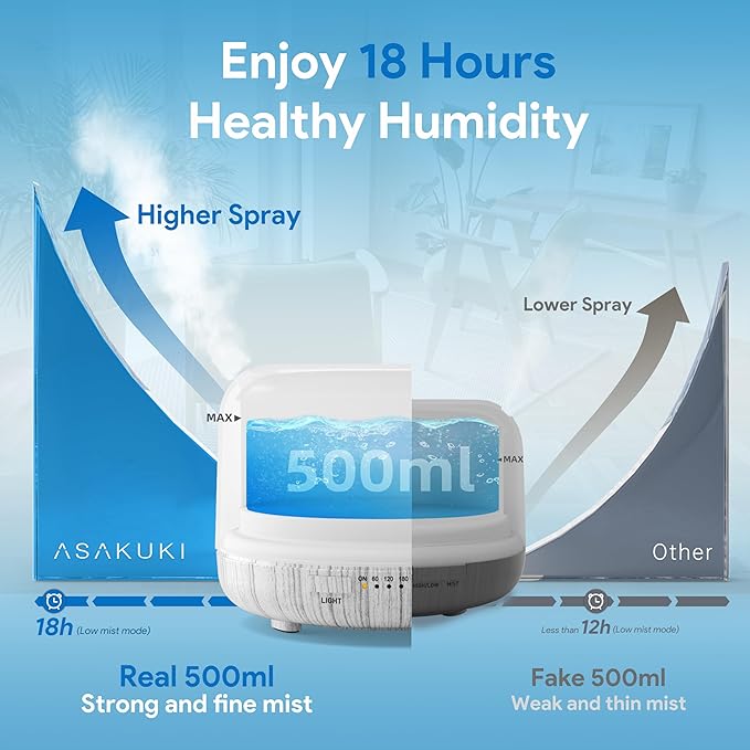 ASAKUKI Essential Oil Diffuser for Home, 500ML Aromatherapy Humidifier | - Image 2