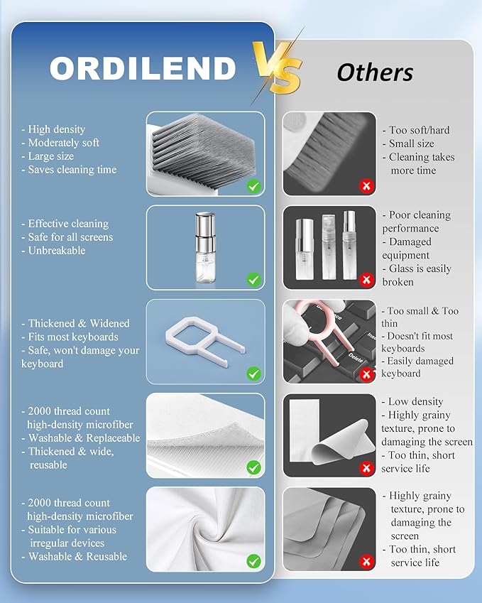 Ordilend Keyboard Cleaner & Laptop Cleaning Kit, All-in-1 - Image 6