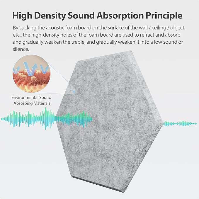 12 Pack Acoustic Panels Self Adhesive Sound Proof Foam,High Density Sound Acoustic Foam Panel,12X10.23X0.4 Inch Hexagon Wall Panels in Home,Office,Reccording Room,Studio(Silver Gray)