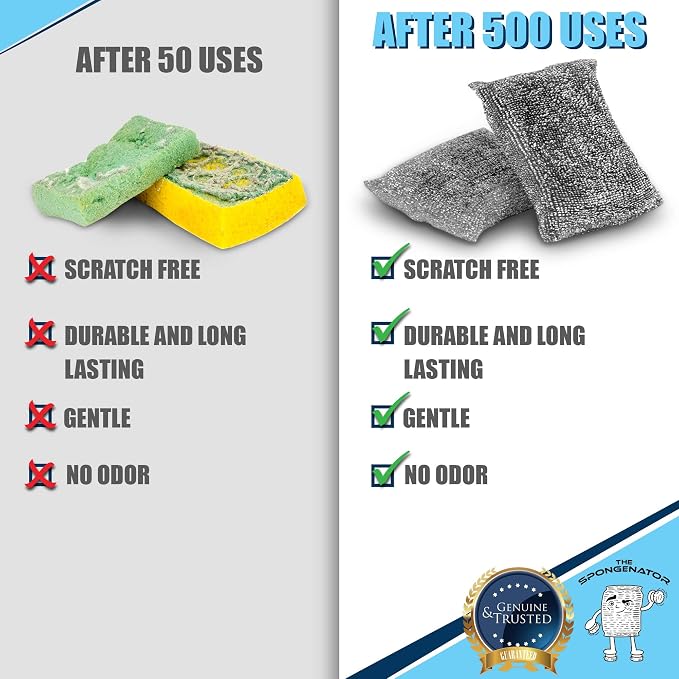 Kitchen Sponges for Dishes, Scouring Pads Non Scratch Scrubbers | Multi-surface - Image 6
