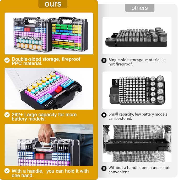 Battery Organizer Storage Case - Image 3