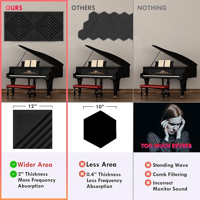 12 Pack Sound Proof Foam Panels for Walls, 12x12x2 Inches Half-Slash Style Acoustic Panels for Home Studio Acoustic Treatment (Black)