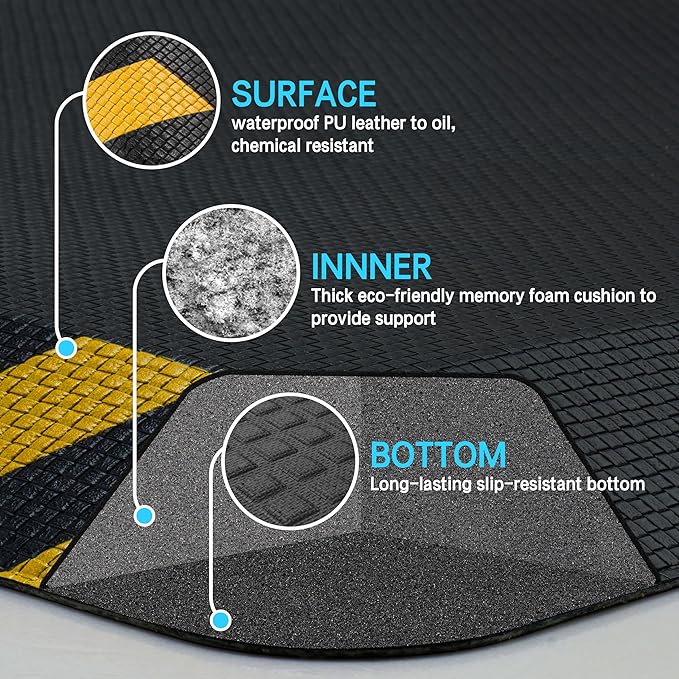 FEATOL Anti Fatigue Mat Industrial, Ergonomic Standing Floor Mat for Work for Stand -Safety Support for Leg & Back Pain(Yellow Border, 24" x 70", 2PC)