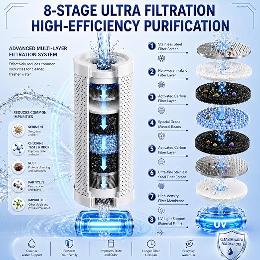 Combo Eurolife Faucet Mount Water Filter EL-LS-A15, LED Sink Water Filter - Image 5