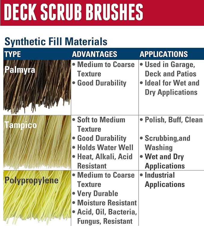 Weiler 44026 Heavy Duty Deck Scrub Brush - Image 5