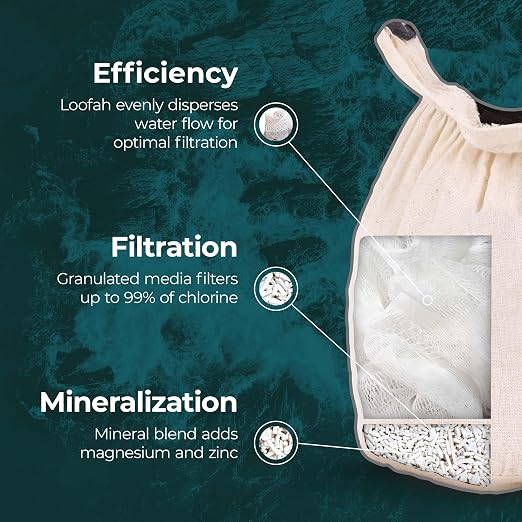 Organic Cotton Bath Faucet Filter by Santevia | Sensitive Skin Bathtub Water - Image 3