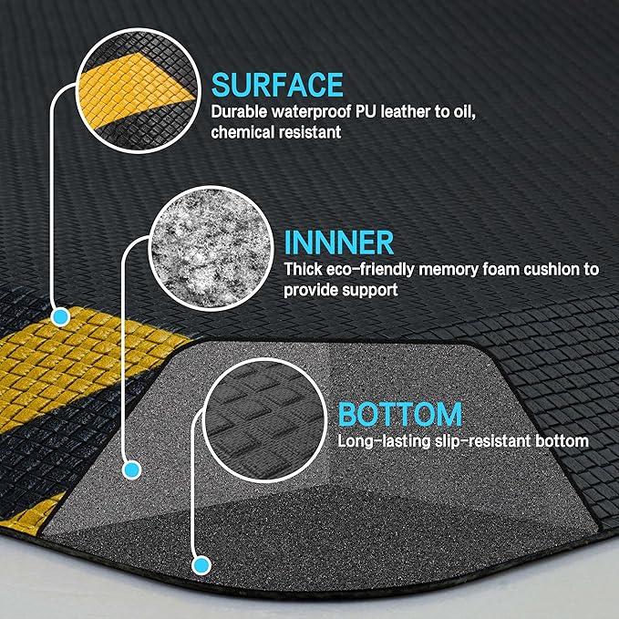 FEATOL Anti Fatigue Mat Industrial, Ergonomic Standing Floor Mat for Work for Stand -Safety Support for Leg & Back Pain(Yellow Border, 20" x 48", 2PC)